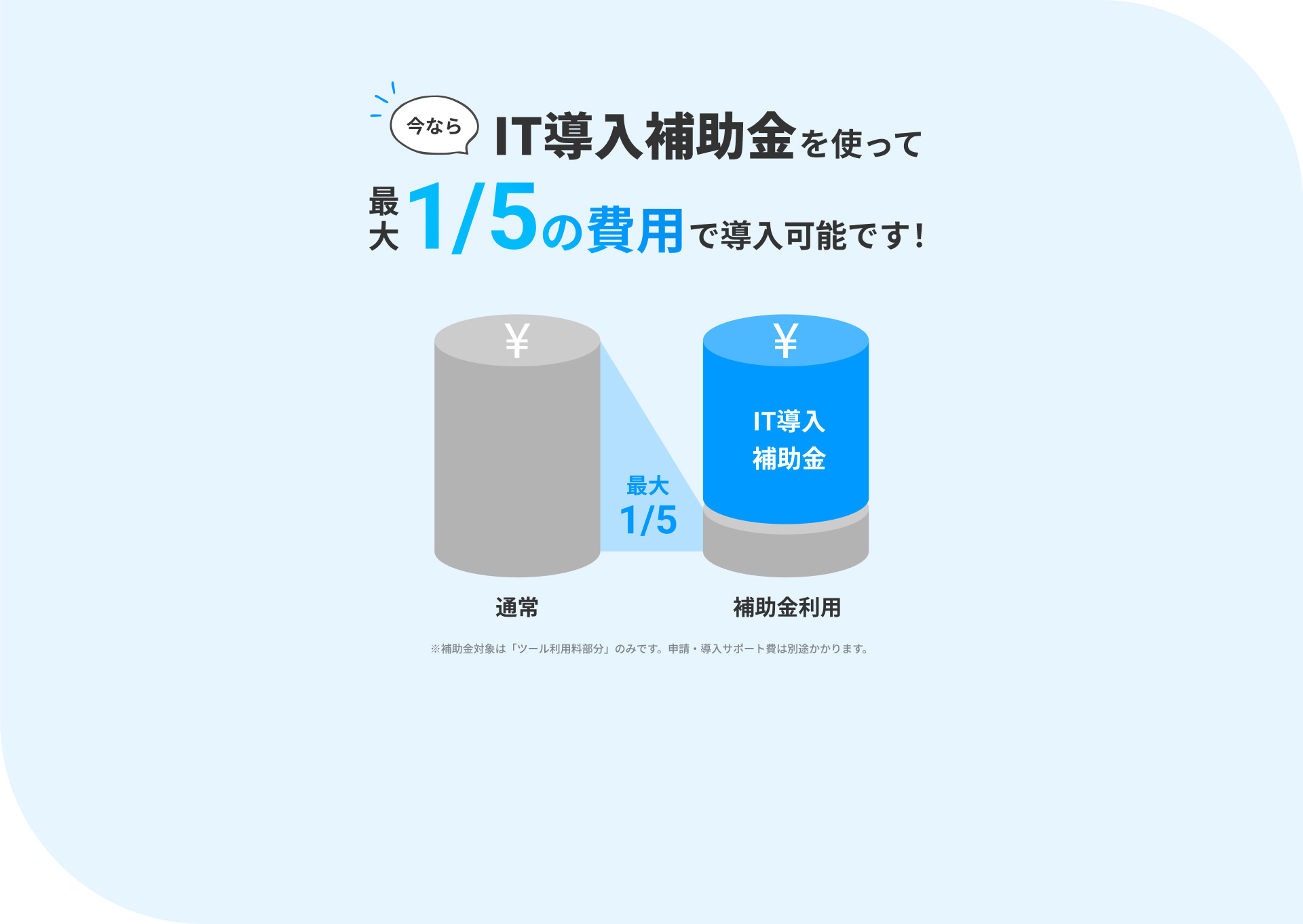 今ならIT導入補助金を使って最大5分の1の費用で導入可能です！