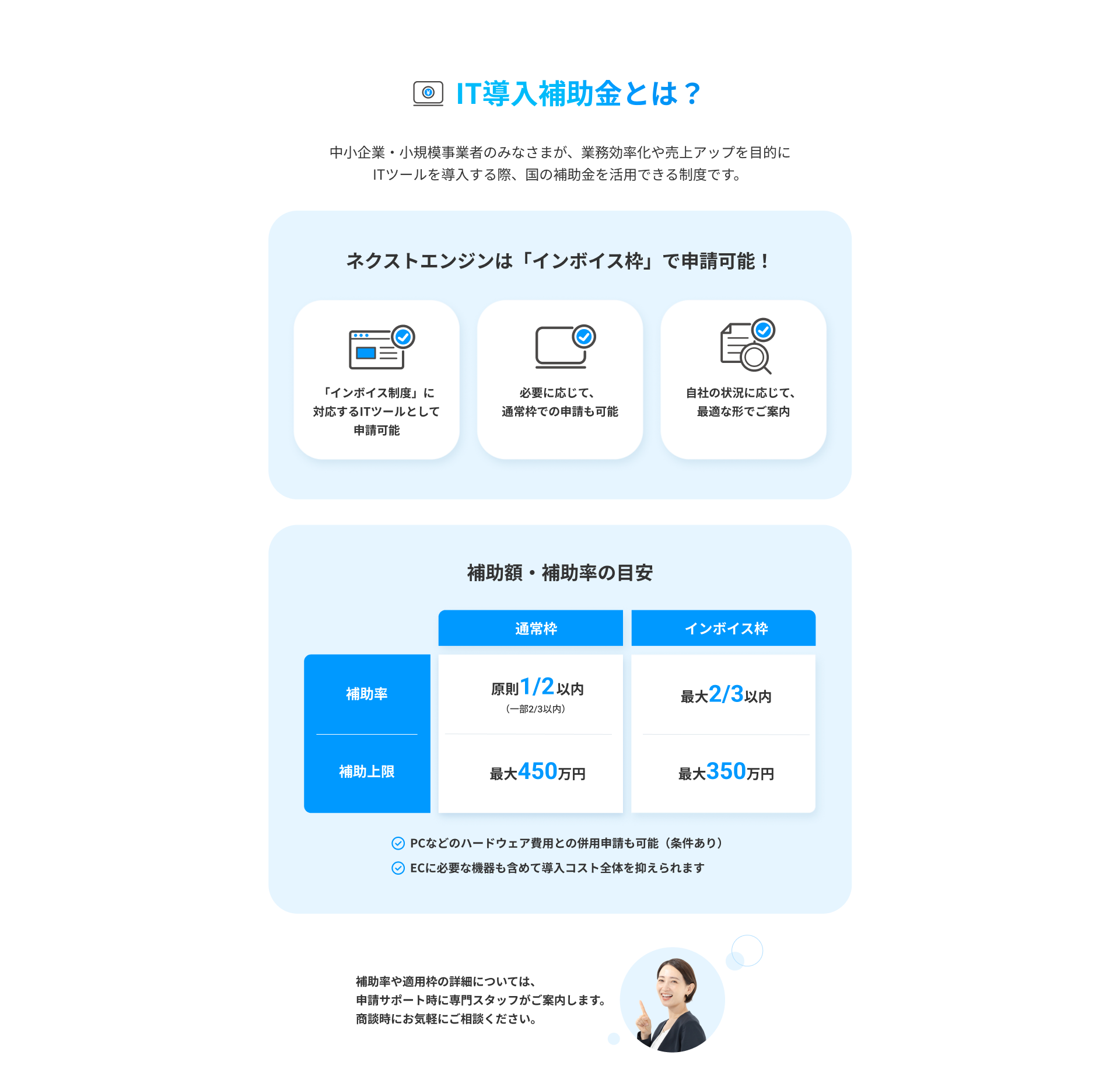 IT導入補助金とは、中小企業・小規模事業者のみなさまが、業務効率化や売上アップを目的にITツールを導入する際、国の補助金を活用できる制度です。