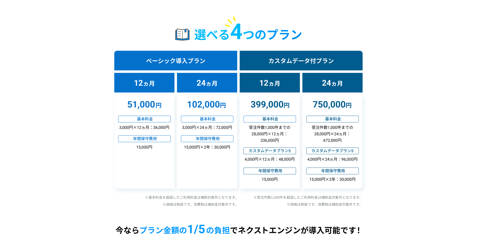 選べる4つのプラン。今ならプラン金額の1/5の負担でネクストエンジンが導入可能です！