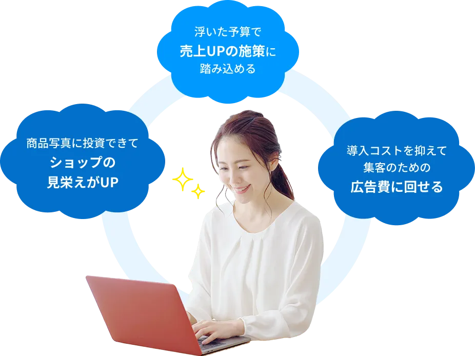 商品写真に投資できてショップの見栄えが上がり、浮いた予算で売上アップ施策に踏み込めて、導入コストを抑えて集客のための広告費に回せます。