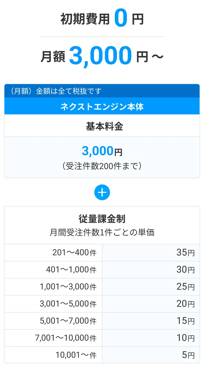 ご利用料金の図（SP）