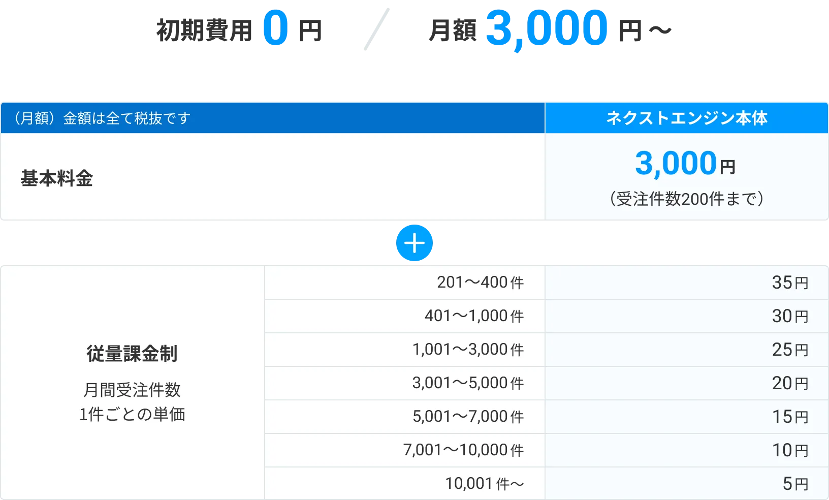 ご利用料金の図