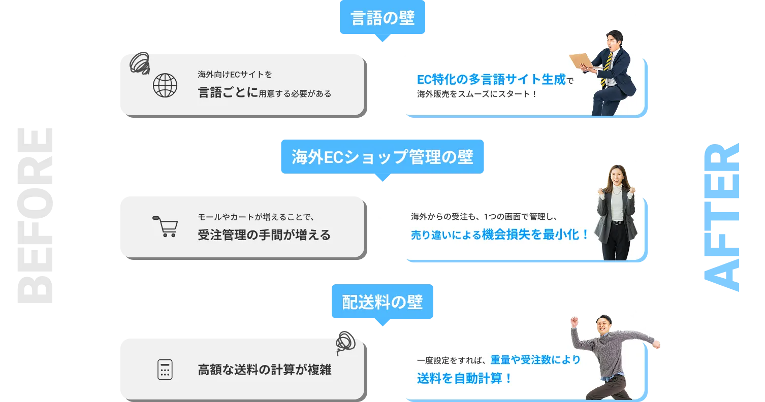 言語の壁　海外ECショップ管理の壁　配送料の壁