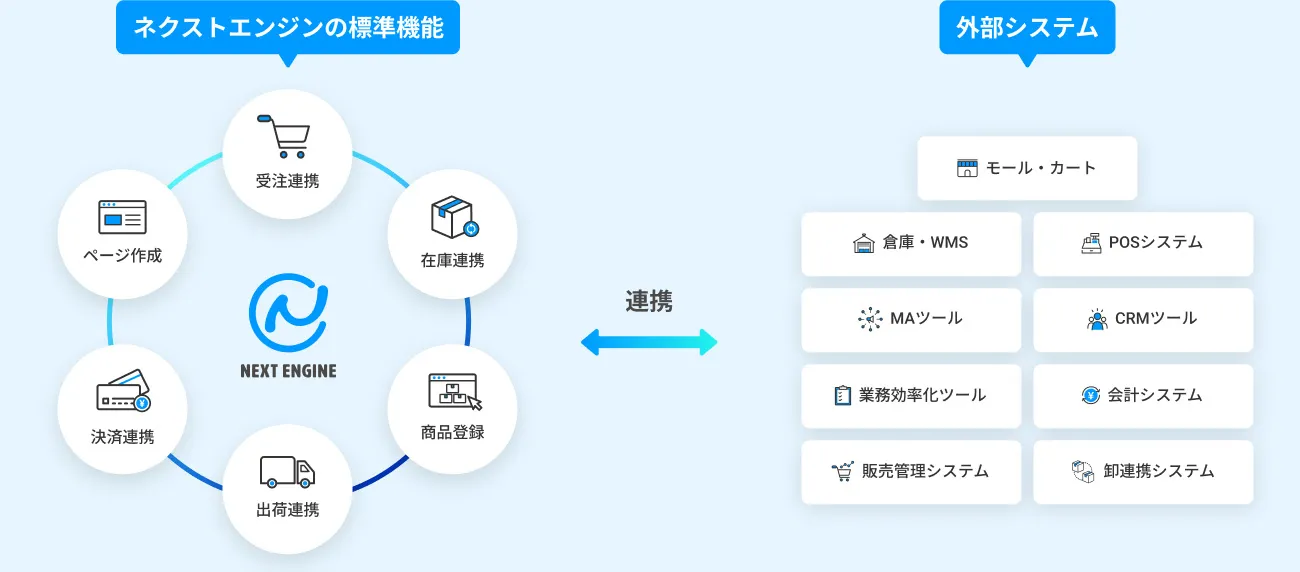 ネクストエンジンの標準機能