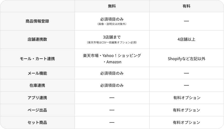 設定代行の表