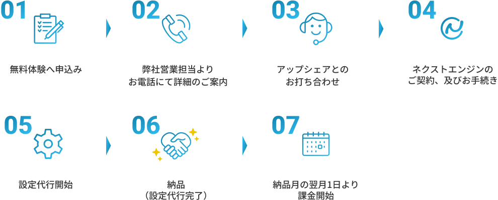 ご利用の流れ