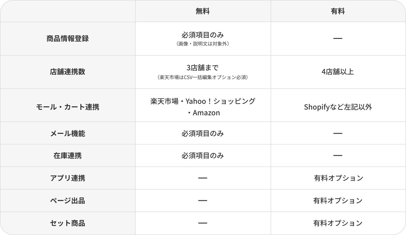 設定代行の表