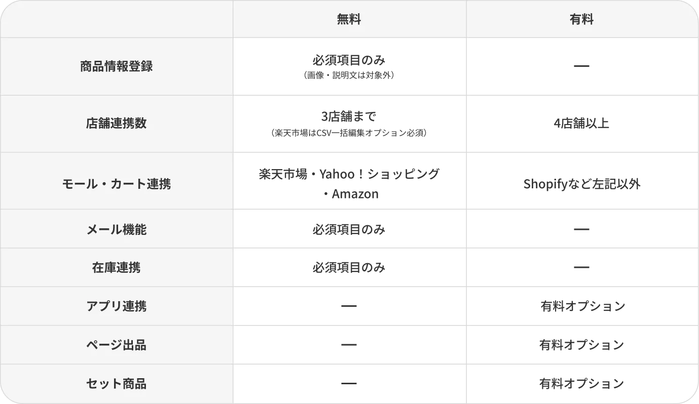 設定代行の表