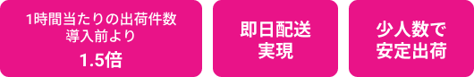 1時間当たりの出荷件数 導入前より1.5倍、即日配送実現、少人数で安定出荷
