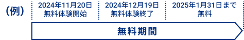 特典対象期間のイメージ