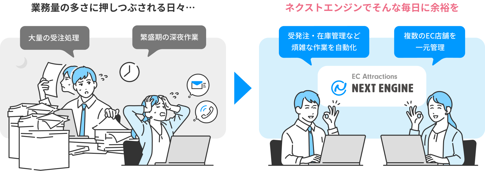 業務量の多さに押しつぶされる日々…ネクストエンジンでそんな毎日に余裕を