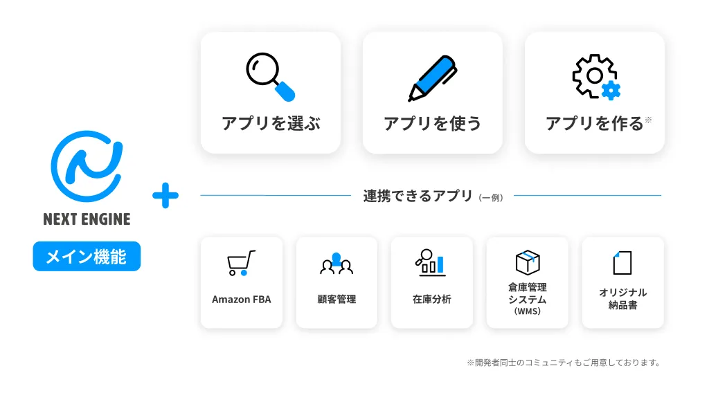 ネクストエンジンアプリのカスタマイズのイメージ
