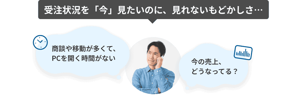受注状況を「今」見たいのに、見れないもどかしさ…。「商談や移動が多くて、PCを開く時間がない」「今の売上、どうなってる？」