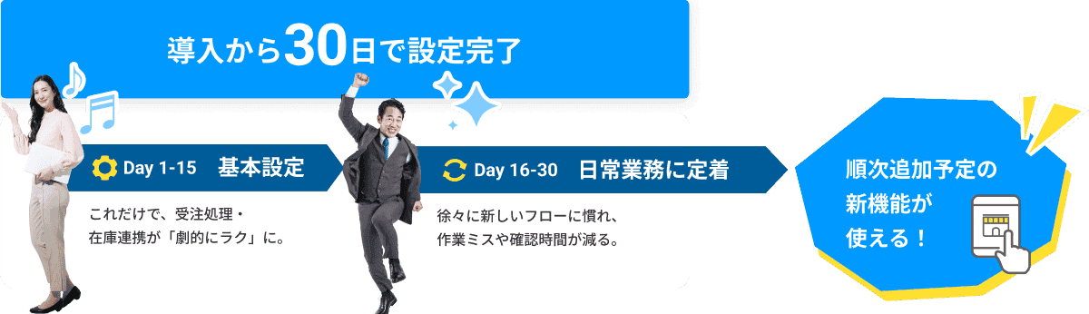 導入から30日で設定完了。Day 1-15 基本設定：これだけで、受注処理・在庫連携が「劇的にラク」に。Day 16-30 日常業務に定着：徐々に新しいフローに慣れ、作業ミスや確認時間が減る。さらに順次追加予定の新機能が使える！