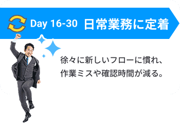 Day 16-30 日常業務に定着：徐々に新しいフローに慣れ、作業ミスや確認時間が減る。