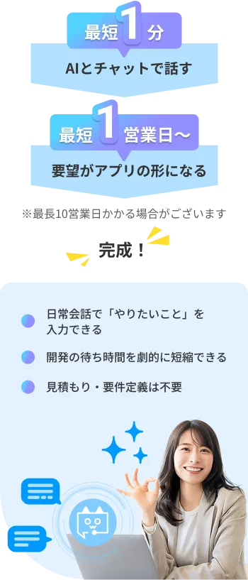 NE STUDIOの開発フロー。最短1分でAIとチャットで話し、最短1営業日から要望がアプリの形になる。