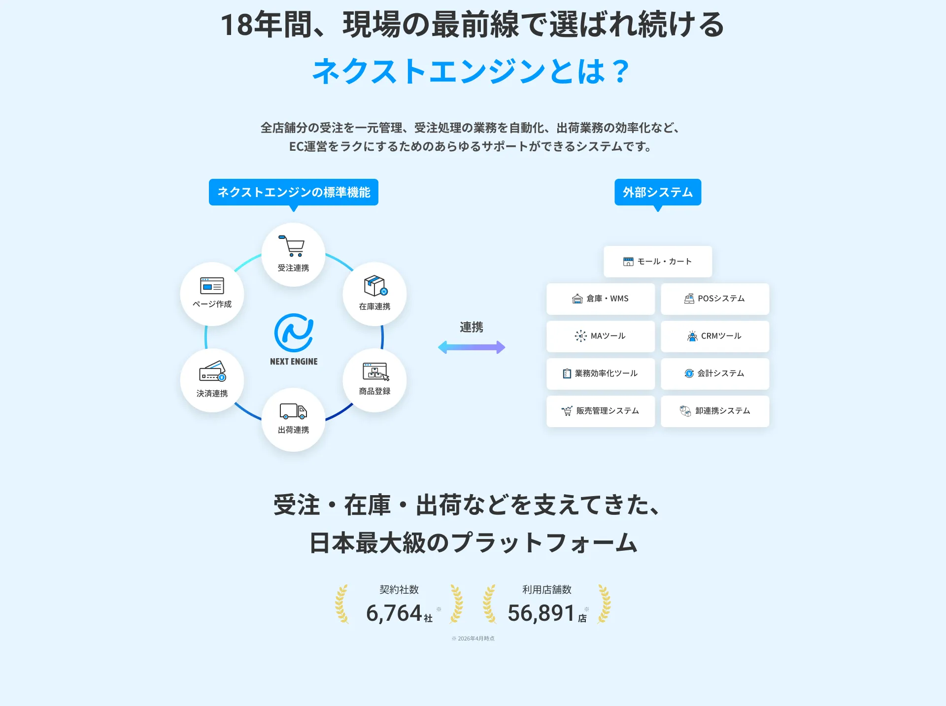 18年間、現場の最前線で選ばれ続けるネクストエンジンとは？