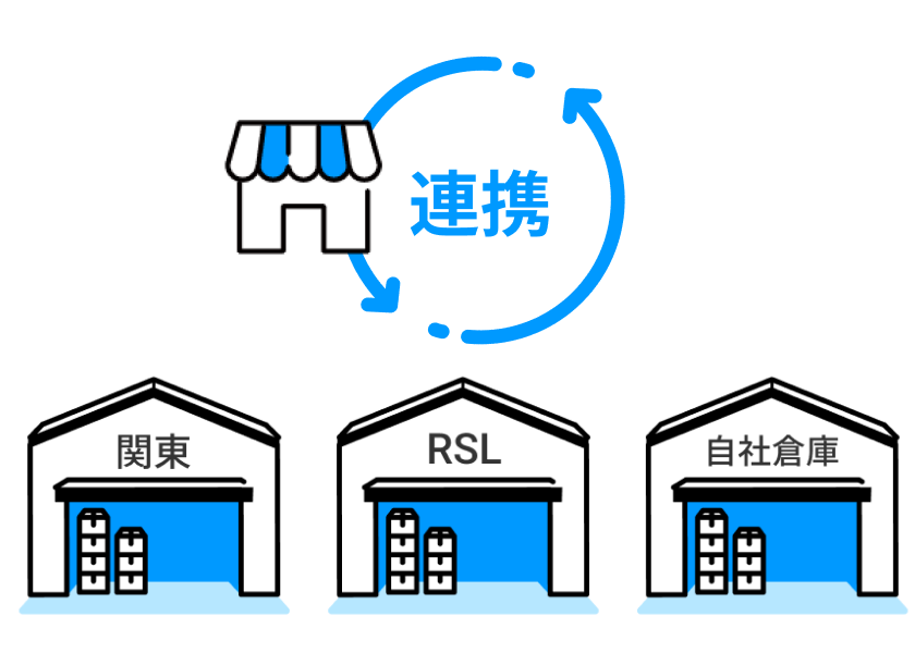 複数拠点からの出荷を<br  class="sp">一元管理