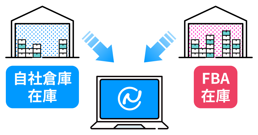 有料アプリにより自社倉庫在庫とFBAの在庫を一括表示ができる！