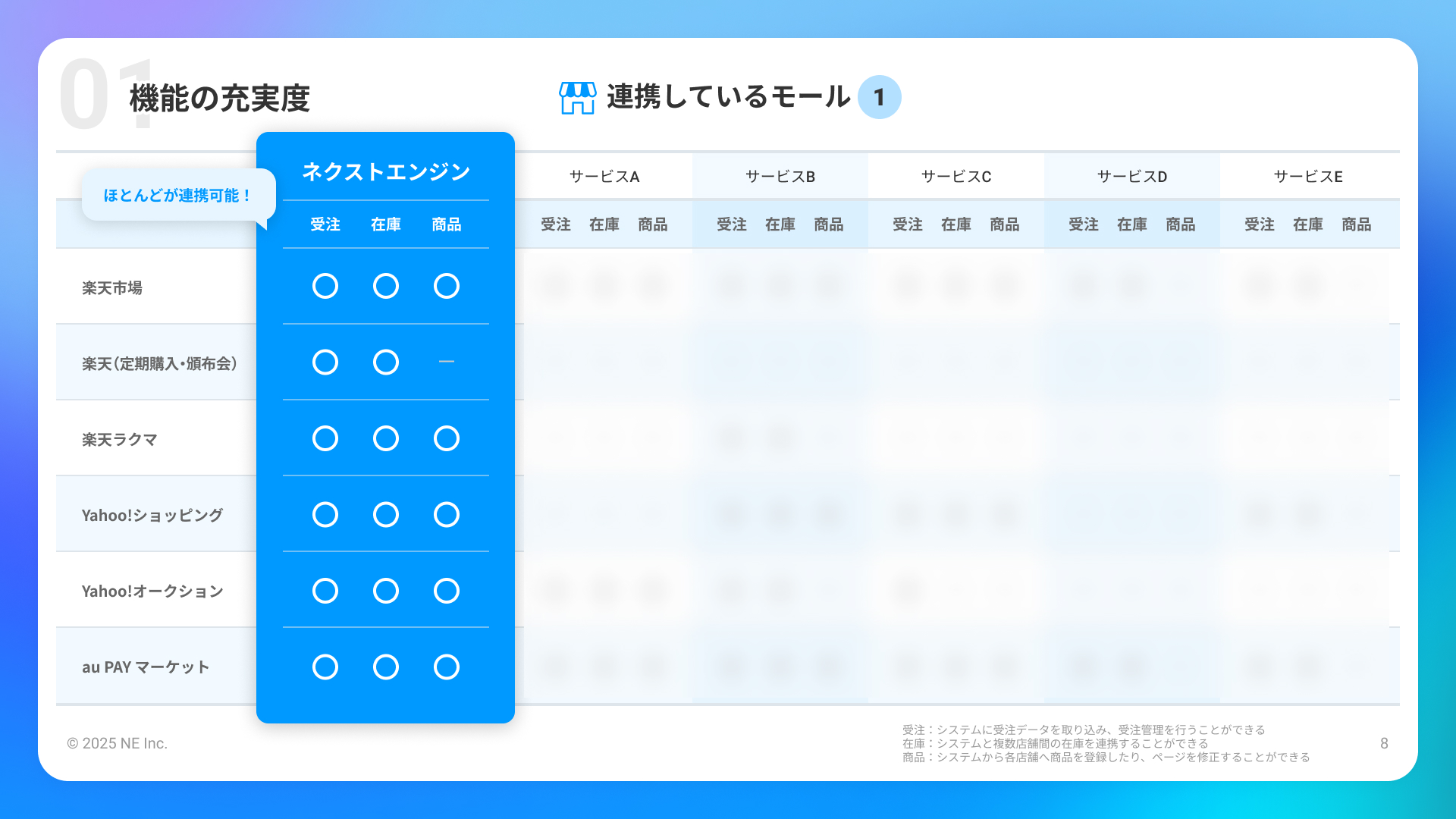 資料サンプル 連携しているモール