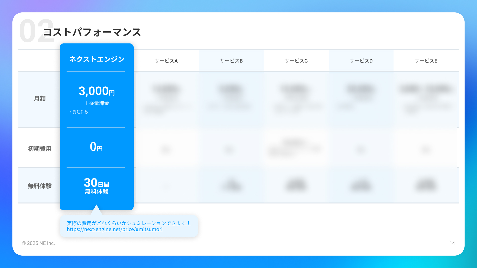 資料サンプル コストパフォーマンス