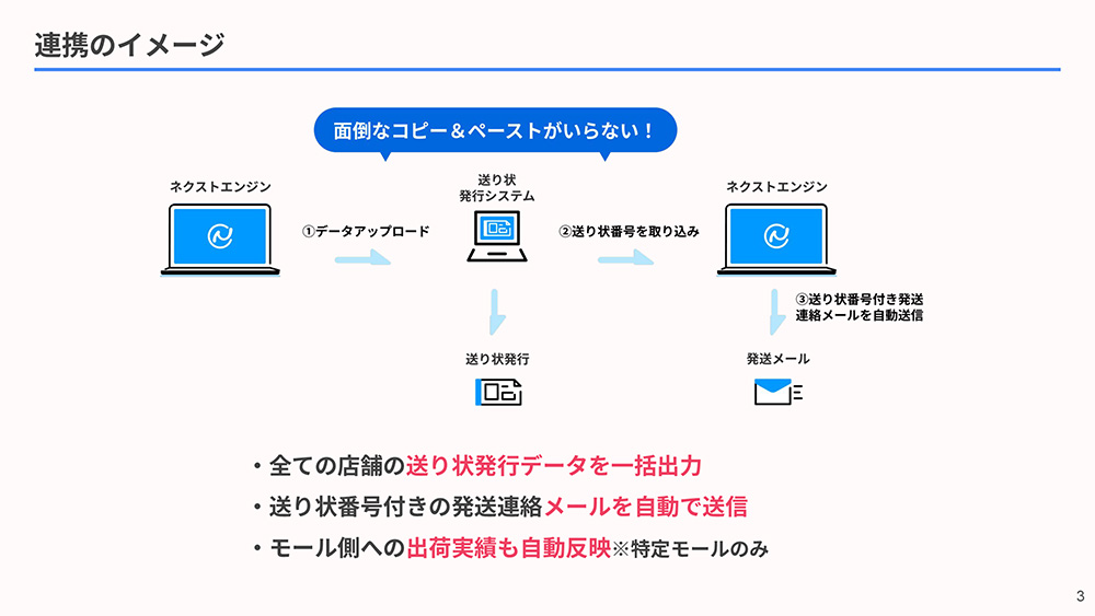 資料サンプル4「ネクストエンジンと送り状発行システム連携のイメージ」