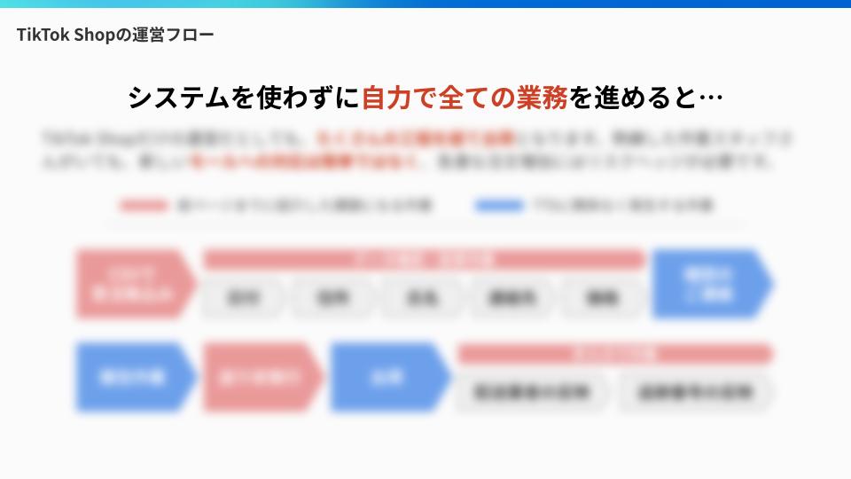 システムを使わずに自力で全ての業務を進めると…
