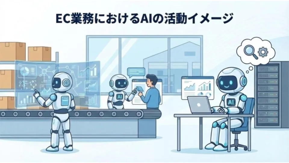 EC業務におけるAIの活動イメージイラスト。倉庫での在庫管理やPC作業をサポートするロボットのキャラクター