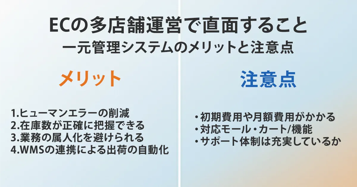 一元管理システムのメリット(ミス削減、在庫把握、脱属人化、出荷自動化)と注意点(コスト、対応モール、サポート)の比較表