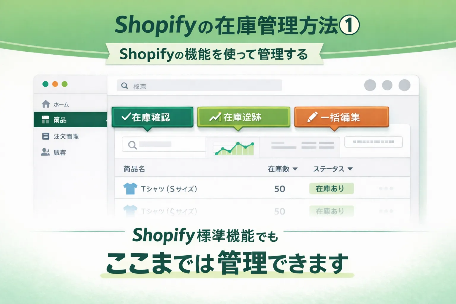 Shopifyの在庫管理方法① Shopifyの機能を使って管理する。Shopifyの管理画面イメージと共に、在庫確認、在庫追跡、一括編集など「Shopify標準機能でもここまでは管理できます」と紹介する解説図。