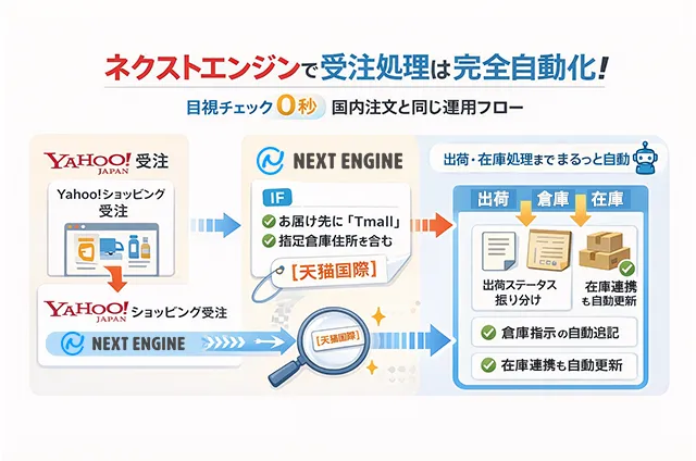 ネクストエンジンで受注処理を自動化
