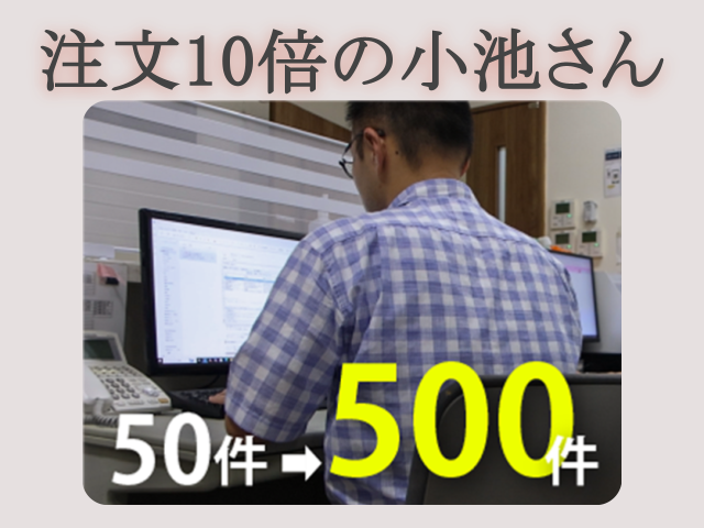 王府井の通販注文数が50件から500件へ急増した際の様子