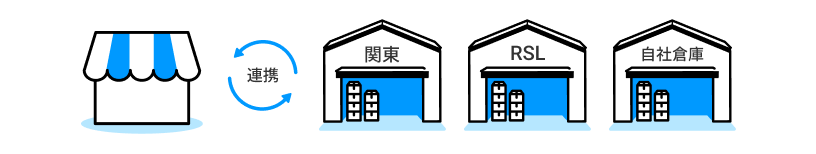 複数倉庫連携・引当パターン設定のイメージ画像