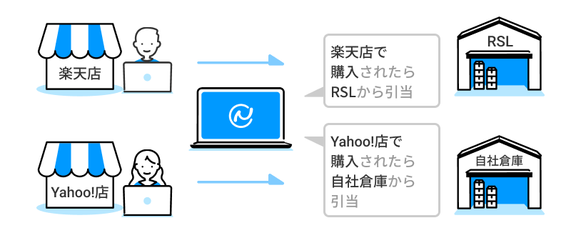 自動引当機能のイメージ画像