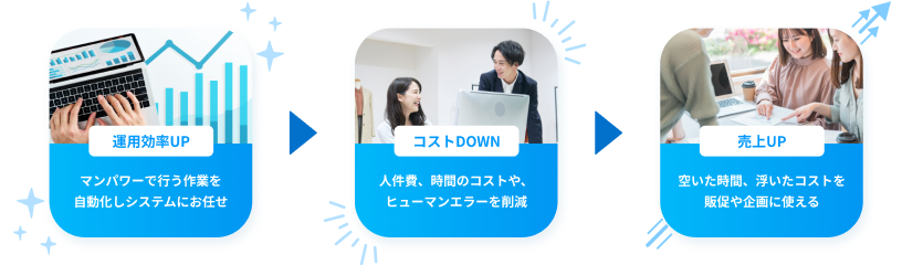 ネクストエンジンでTickTok shopの受注・在庫管理をすると得すること