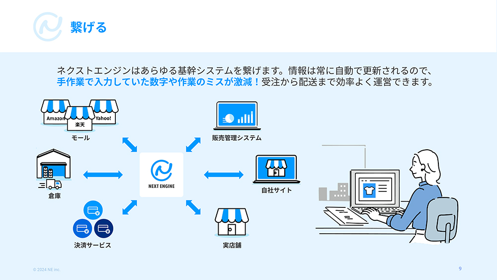 資料サンプル1「あらゆる基幹システムと連携できる」